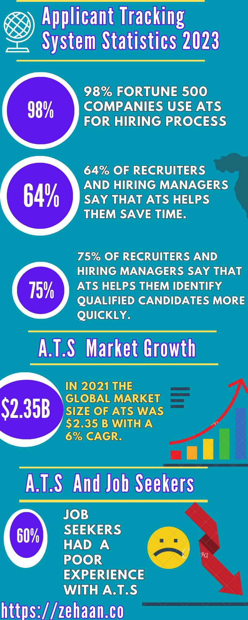 Applicant Tracing System Statistics