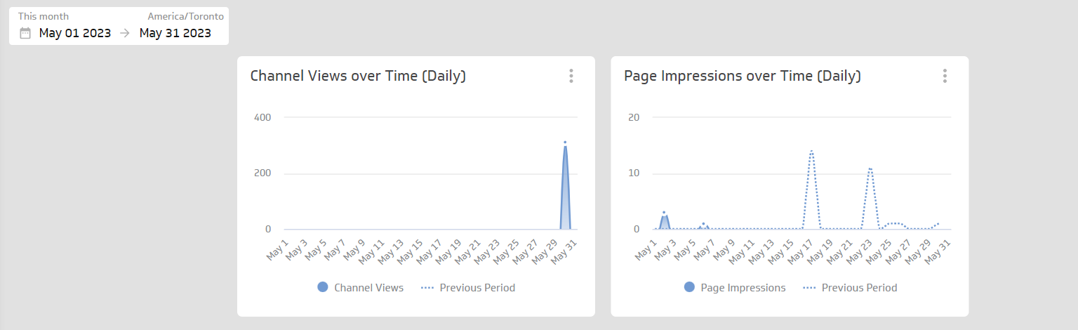 klipfolio dashboard