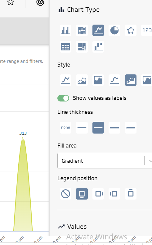 data visulization in klipfolio