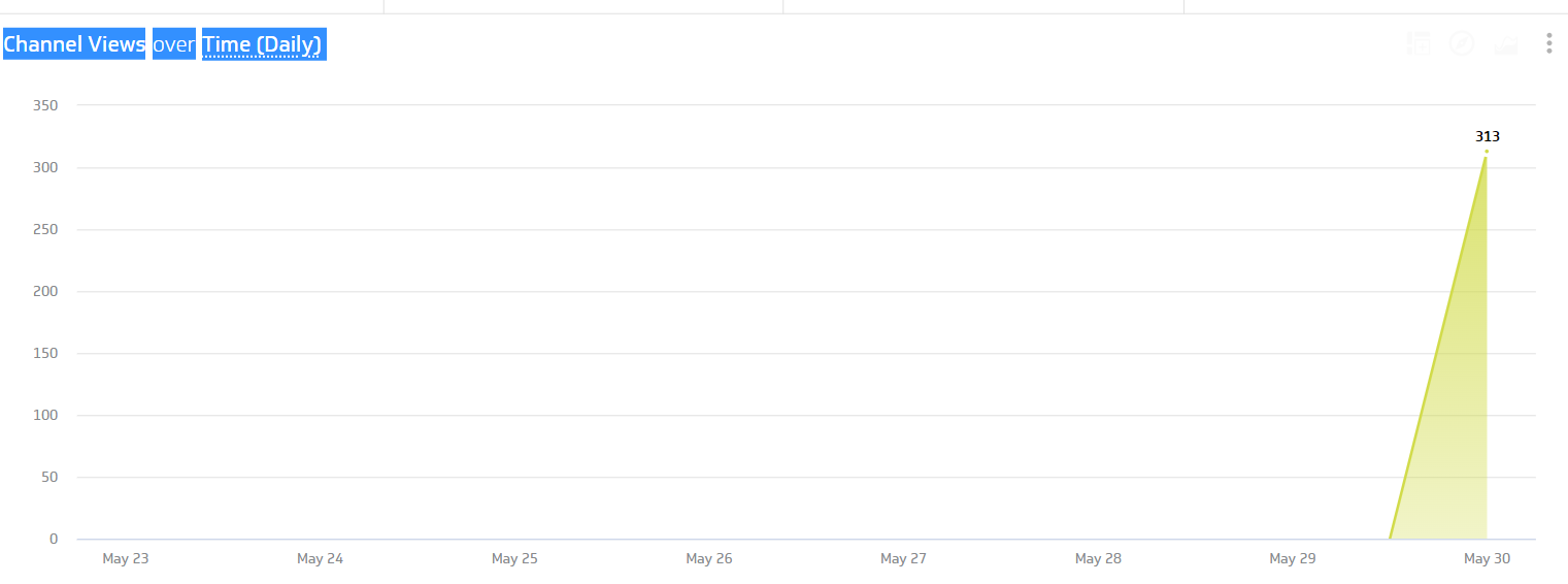 klipfolio data visualization