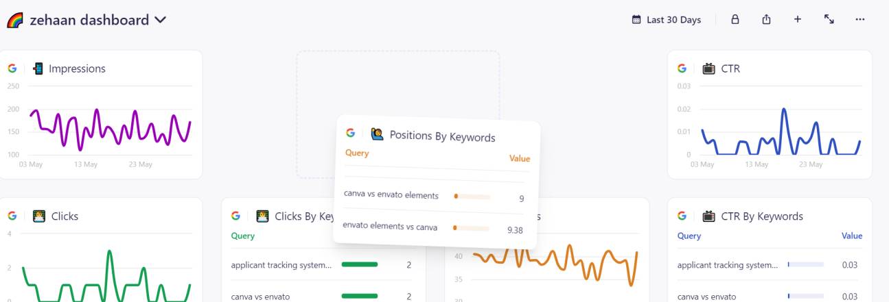 datapad customized dashboards