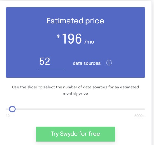 Swydo pricing